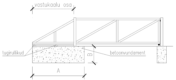 Liugväravad